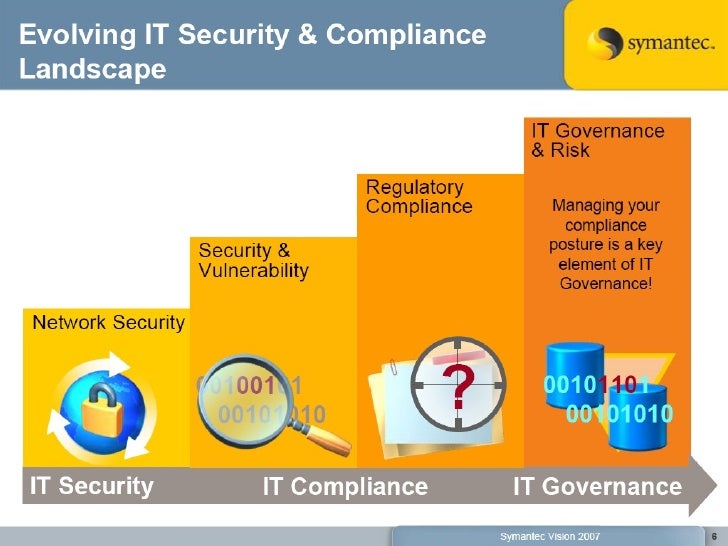 Compliance Awareness