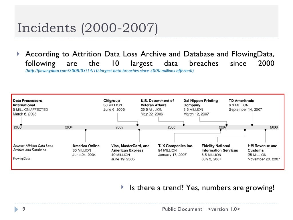 Compliance Awareness