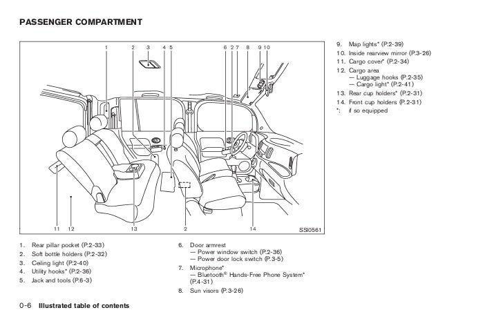 engine bay diagram 2009 dodge grand caravan www toyskids co \u2022 1998 Dodge Caravan Engine Diagram 2009 nissan cube fuse box location 34 wiring diagram 1999 dodge grand caravan engine diagram 2002 dodge grand caravan engine diagram