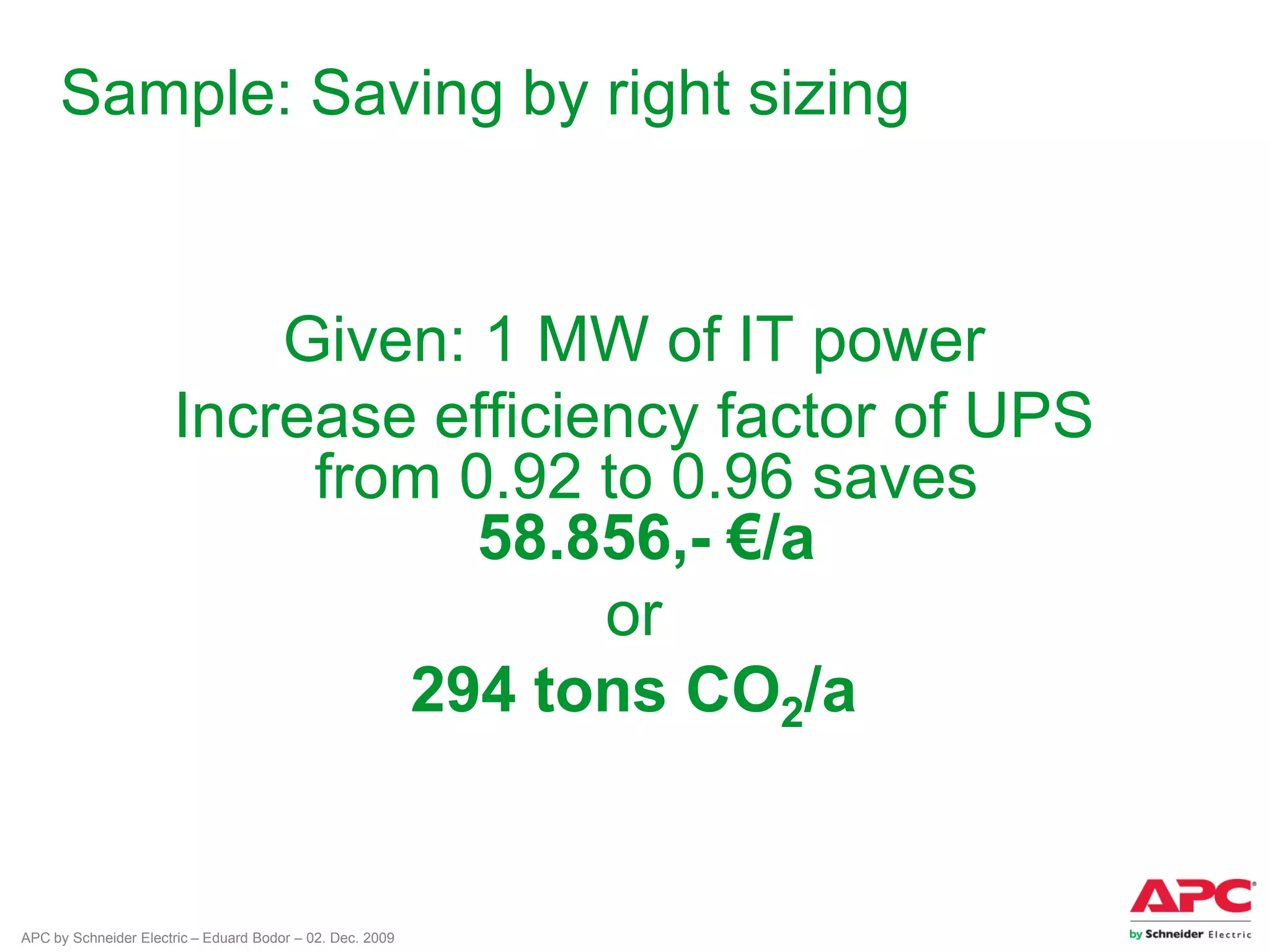 APC by Schneider Electric – Eduard Bodor – 02. Dec. 2009
Sample: Saving by right sizing
Given: 1 MW of IT power
Increase efficiency factor of UPS
from 0.92 to 0.96 saves
58.856,- €/a
or
294 tons CO2/a
 