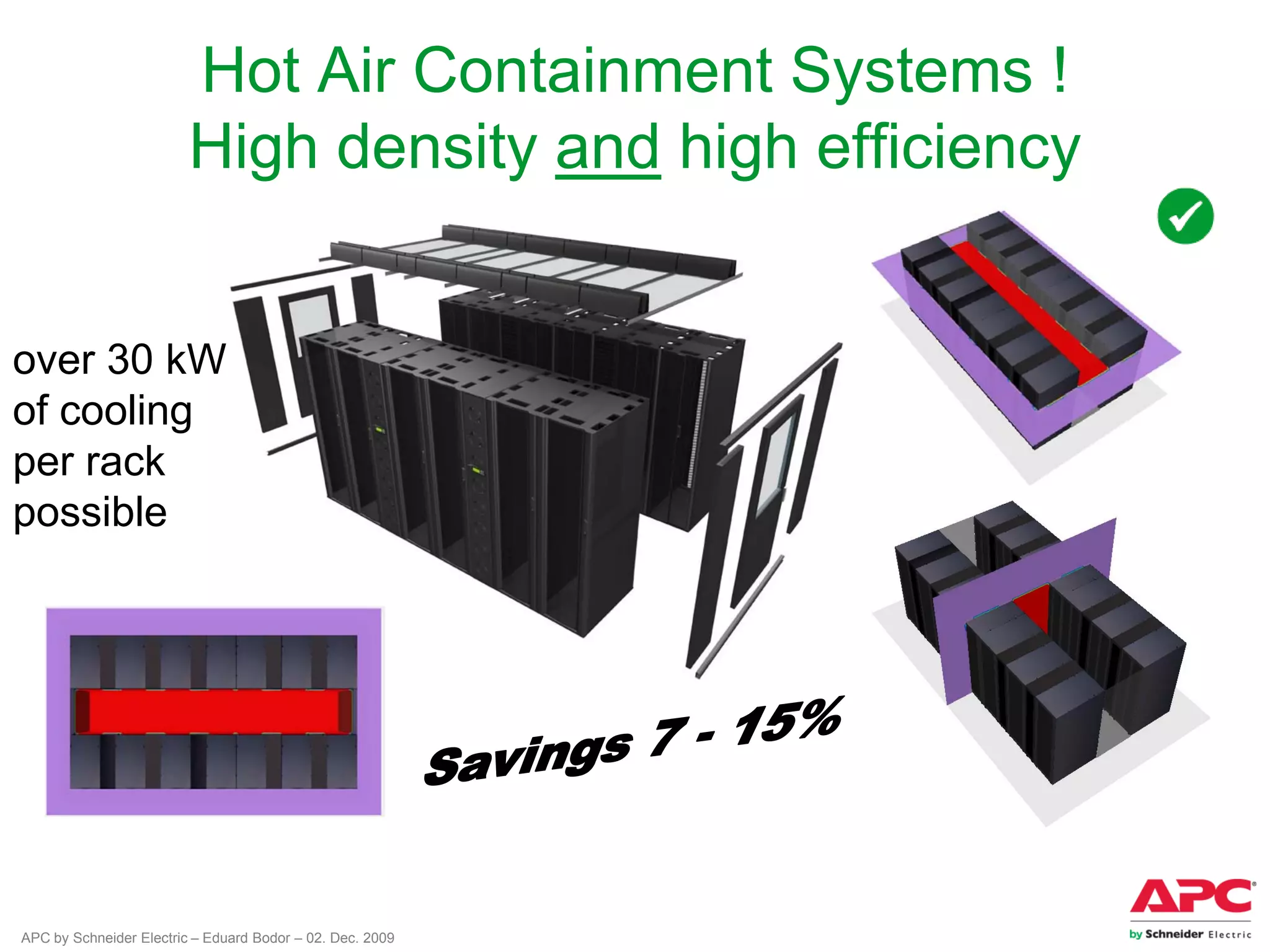 APC by Schneider Electric – Eduard Bodor – 02. Dec. 2009
Hot Air Containment Systems !
High density and high efficiency
over 30 kW
of cooling
per rack
possible
 