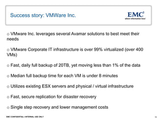 10EMC CONFIDENTIAL—INTERNAL USE ONLY
o VMware Inc. leverages several Avamar solutions to best meet their
needs
o VMware Corporate IT infrastructure is over 99% virtualized (over 400
VMs)
o Fast, daily full backup of 20TB, yet moving less than 1% of the data
o Median full backup time for each VM is under 8 minutes
o Utilizes existing ESX servers and physical / virtual infrastructure
o Fast, secure replication for disaster recovery
o Single step recovery and lower management costs
Success story: VMWare Inc.
 