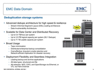 12EMC CONFIDENTIAL—INTERNAL USE ONLY
EMC Data Domain
 Advanced dedupe architecture for high speed & resilience
– Stream Informed Segment Layout (SISL) scaling architecture
– Data Invulnerability Architecture
 Scalable for Data Center and Distributed Recovery
– Up to 5.4 TB/hour per system
– Up to 3.5 PB logical capacity per system (50:1 Dedupe)
– Up to 71 TB usable capacity per system
 Broad Usage
– Tape minimization
– Distributed enterprise backup consolidation
– Cost-effective, long-term onsite retention and
Network-efficient replication for disaster recovery
 Deployment Flexibility and Seamless Integration
– Leading backup and archive applications
– All data types: structured and file
– All networks: NFS, CIFS, and OpenStorage via Ethernet, or
VTL via Fibre Channel
Deduplication storage systems
DDX Array
DD690
DD880
DD660
DD120
New
 