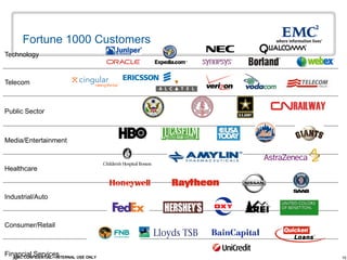 15EMC CONFIDENTIAL—INTERNAL USE ONLY15
Fortune 1000 Customers
Technology
Telecom
Public Sector
Media/Entertainment
Healthcare
Industrial/Auto
Consumer/Retail
Financial Services
 