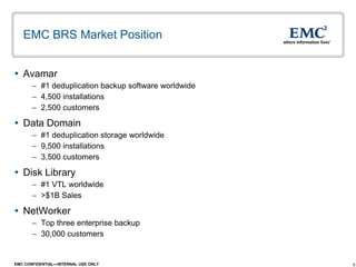 5EMC CONFIDENTIAL—INTERNAL USE ONLY
EMC BRS Market Position
 Avamar
– #1 deduplication backup software worldwide
– 4,500 installations
– 2,500 customers
 Data Domain
– #1 deduplication storage worldwide
– 9,500 installations
– 3,500 customers
 Disk Library
– #1 VTL worldwide
– >$1B Sales
 NetWorker
– Top three enterprise backup
– 30,000 customers
 