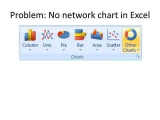 Problem: No network chart in Excel<br />