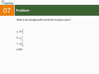 07   Problem

     What is the average profit earned for the given years?



             2
     a. 50
             3
     b. 55 5
          6
     c. 60 1
           6
     d.335
 