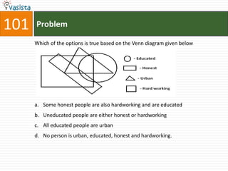 101   Problem

      Which of the options is true based on the Venn diagram given below




      a. Some honest people are also hardworking and are educated
      b. Uneducated people are either honest or hardworking
      c. All educated people are urban
      d. No person is urban, educated, honest and hardworking.
 