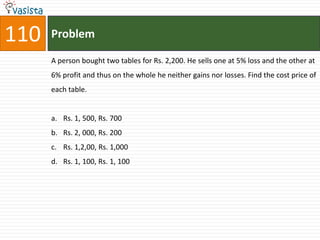110   Problem

      A person bought two tables for Rs. 2,200. He sells one at 5% loss and the other at
      6% profit and thus on the whole he neither gains nor losses. Find the cost price of
      each table.


      a. Rs. 1, 500, Rs. 700
      b. Rs. 2, 000, Rs. 200
      c. Rs. 1,2,00, Rs. 1,000
      d. Rs. 1, 100, Rs. 1, 100
 