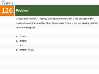 126   Problem

      Deepak said to Nitin, "That boy playing with the football is the younger of the
      two brothers of the daughter of my father's wife." How is the boy playing football
      related to Deepak?


      a. Cousin
      b. Brother
      c. Son
      d. Brother-in-law
 