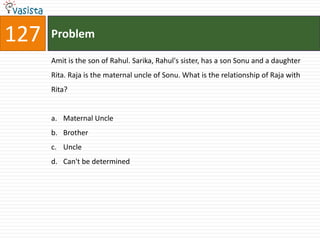 127   Problem

      Amit is the son of Rahul. Sarika, Rahul's sister, has a son Sonu and a daughter
      Rita. Raja is the maternal uncle of Sonu. What is the relationship of Raja with
      Rita?


      a. Maternal Uncle
      b. Brother
      c. Uncle
      d. Can't be determined
 