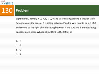 130   Problem

      Eight friends, namely P, Q, R, S, T, U, V and W are sitting around a circular table
      facing towards the centre. Q is sitting between V and S. W is third to be left of Q
      and second to the right of P. R is sitting between P and V. Q and T are not sitting
      opposite each other. Who is sitting third to the left of S?


      a. T
      b. P
      c. U
      d. S
 