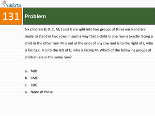 131   Problem

      Six children B, D, C, M, J and K are split into two groups of three each and are
      made to stand in two rows in such a way that a child in one row is exactly facing a
      child in the other row. M is not at the ends of any row and is to the right of J, who
      is facing C. K is to the left of D, who is facing M. Which of the following groups of
      children are in the same row?


      a. MJK
      b. BMD
      c. BDC
      a. None of these
 