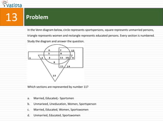 13   Problem
     In the Venn diagram below, circle represents sportspersons, square represents unmarried persons,
     triangle represents women and rectangle represents educated persons. Every section is numbered.
     Study the diagram and answer the question.




     Which sections are represented by number 11?


     a.   Married, Educated,- Sportsmen
     b.   Unmarieed, Uneducation, Women, Sportsperson
     c.   Married, Educated, Women, Sportswomen
     d.   Unmarried, Educated, Sportswomen
 