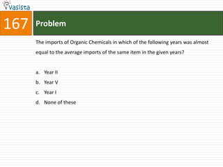 167   Problem

      The imports of Organic Chemicals in which of the following years was almost
      equal to the average imports of the same item in the given years?


      a. Year II
      b. Year V
      c. Year I
      d. None of these
 