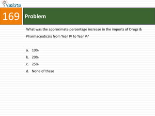 169   Problem

      What was the approximate percentage increase in the imports of Drugs &
      Pharmaceuticals from Year IV to Year V?


      a. 10%
      b. 20%
      c. 25%
      d. None of these
 