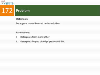 172   Problem

      Statements:
      Detergents should be used to clean clothes


      Assumptions:
      I.    Detergents form more lather
      II.   Detergents help to dislodge grease and dirt.
 