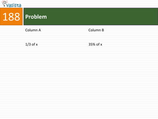 188   Problem

      Column A   Column B


      1/3 of x   35% of x
 
