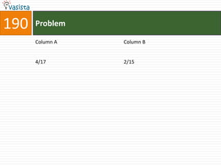 190   Problem

      Column A   Column B


      4/17       2/15
 