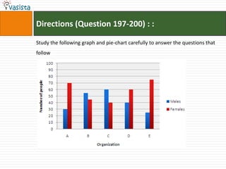 Directions (Question 197-200) : :

Study the following graph and pie-chart carefully to answer the questions that
follow
 