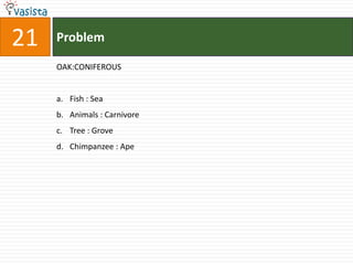 21   Problem

     OAK:CONIFEROUS


     a. Fish : Sea
     b. Animals : Carnivore
     c. Tree : Grove
     d. Chimpanzee : Ape
 