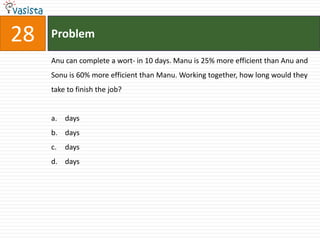 28   Problem

     Anu can complete a wort- in 10 days. Manu is 25% more efficient than Anu and
     Sonu is 60% more efficient than Manu. Working together, how long would they
     take to finish the job?


     a. days
     b. days
     c.   days
     d. days
 