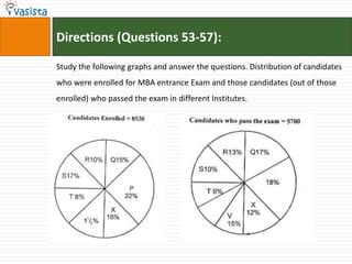 Directions (Questions 53-57):

Study the following graphs and answer the questions. Distribution of candidates
who were enrolled for MBA entrance Exam and those candidates (out of those
enrolled) who passed the exam in different Institutes.
 