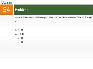 54   Problem

     What is the ratio of candidates passed to the candidates enrolled from institute p
     ?


     a. 9: 11
     b. 14: 17
     c. 6: 11
     d. 9: 17
 