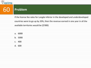 60   Problem

     If the license fee rates for Langda Inferior in the developed and underdeveloped
     countries were to go up by 20%, then the revenue earned in one year in all the
     available territories would be ($'000)


     a. 6000
     b. 5000
     c. 400
     d. 600
 