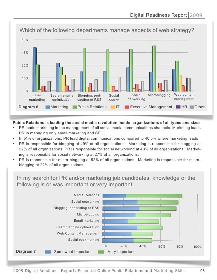 2009 Digital Readiness Report
