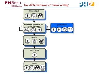 Two different ways of ‘essay writing’  