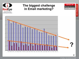 The biggest challenge in Email marketing? 