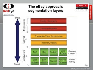 The eBay approach: segmentation layers 