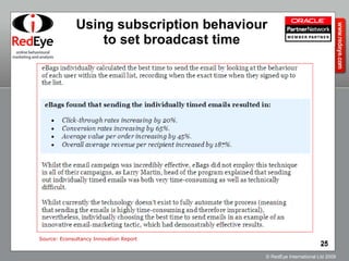 Using subscription behaviour to set broadcast time Source: Econsultancy Innovation Report 
