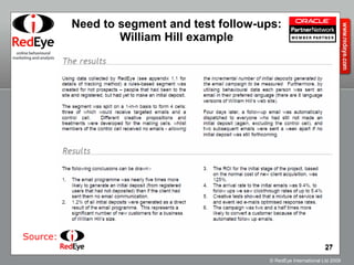 Need to segment and test follow-ups: William Hill example Source: 