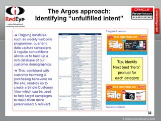 The Argos approach: Identifying “unfulfilled intent” Tip.  Identify Next best “hero”  product for each category 