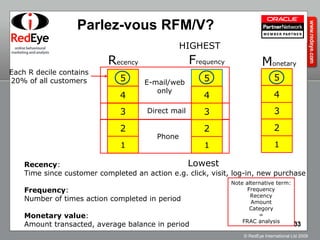 Parlez-vous RFM/V? 5 1 2 3 4 5 R ecency F requency M onetary 1 2 3 4 5 1 2 3 4 5 Each R decile contains 20% of all customers Recency : Time since customer completed an action e.g. click, visit, log-in, new purchase Frequency : Number of times action completed in period Monetary value : Amount transacted, average balance in period HIGHEST Lowest  Note alternative term: Frequency Recency Amount Category = FRAC analysis 1 3 4 Phone E-mail/web only Direct mail 