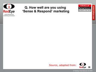 Q. How well are you using  ‘Sense & Respond’ marketing Source, adapted from: 