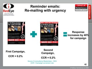 Reminder emails: Re-mailing with urgency Response increases by 40% for campaign First Campaign, CCR = 0.2% Second Campaign,  CCR = 0.2% Source: E-consultancy Masterclass – BCA CCR = Campaign conversion rate 