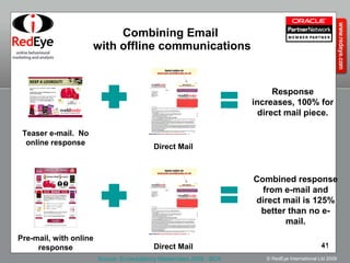 Combining Email  with offline communications Combined response from e-mail and direct mail is 125% better than no e-mail. Response increases, 100% for direct mail piece. Source: E-consultancy Masterclass 2005 - BCA Pre-mail, with online response Teaser e-mail.  No online response Direct Mail Direct Mail 