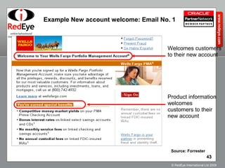 Example New account welcome: Email No. 1 Welcomes customers to their new account Product information welcomes customers to their new account Source: Forrester 