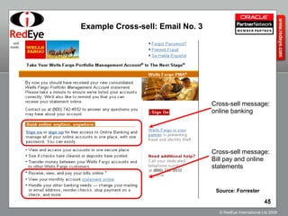 Example Cross-sell: Email No. 3 Cross-sell message: online banking Cross-sell message:  Bill pay and online statements Source: Forrester 