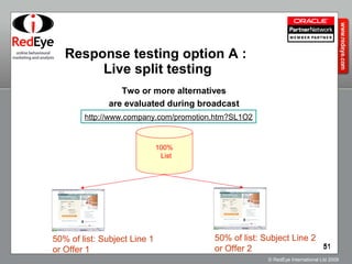 Response testing option A :  Live split testing 50% of list: Subject Line 1 or Offer 1 Two or more alternatives are evaluated during broadcast 50% of list: Subject Line 2 or Offer 2 100%   List http://www.company.com/promotion.htm?SL1O2 