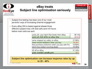 eBay treats  Subject line optimisation seriously 