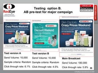Testing  option B.  AB pre-test for major campaign Test version A Send Volume: 10,000 Sample criteria: Random Click through rate: 6.1% Test version B Send Volume: 10,000 Sample criteria: Random Click through rate: 4.5% Main Broadcast Send Volume: 180,000 Click through rate: 5.8% 