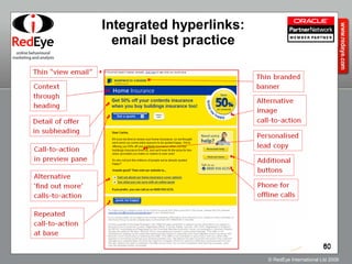 Integrated hyperlinks: email best practice 