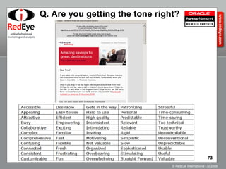 Q. Are you getting the tone right? 