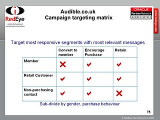 Audible.co.uk  Campaign targeting matrix 