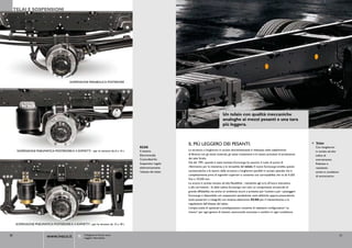 TELAI E SOSPENSIONI




                                            SOSPENSIONE PARABOlICA POSTERIORE




                                                                                                                                           Un telaio con qualità meccaniche
                                                                                                                                           analoghe ai mezzi pesanti e una tara
                                                                                                                                           più leggera.



                                                                                                              IL PIù LEGGERO DEI PESANTI.                                                                          Telaio




                                                                                                                                                                                                               >
                                                                                       ECAS                                                                                                                        Con longheroni
      SOSPENSIONE PNEUMATICA POSTERIORE A 2 SOFFIETTI - per le versioni da 6 a 14 t    Il sistema             La struttura a longheroni in acciaio altoresistenziale è realizzata nello stabilimento               in acciaio ad alto
                                                                                       Electronically         di brescia con gli stessi materiali, gli stessi trattamenti e lo stesso processo di produzione       indice di
                                                                                       Controlled Air         dei telai Stralis.                                                                                   snervamento.
                                                                                       Suspension regola      Già dal 1991, quando è stato lanciato, Eurocargo ha assunto il ruolo di punto di                     Robusto e
                                                                                       elettronicamente       riferimento per la resistenza e la versatilità del telaio. Il nuovo Eurocargo eredita queste         resistente
                                                                                       l’altezza del telaio   caratteristiche e fa tesoro della struttura a longheroni paralleli in acciaio speciale che è         anche in condizioni
                                                                                                              completamente priva di ingombri superiori e consente una carrozzabilità che va da 4.265              di sovraccarico
                                                                                                              fino a 10.550 mm.
                                                                                                              La scocca in acciaio zincato ad alta flessibilità - resistente agli urti, all’usura meccanica
                                                                                                              e alla corrosione - fa della cabina Eurocargo non solo un componente strutturale di
                                                                                                              grande affidabilità, ma anche un ambiente sicuro e protetto per l’autista e per i passeggeri.
                                                                                                              Eurocargo è disponibile con sospensioni paraboliche, semi-ellittiche oppure pneumatiche
                                                                                                              (solo posteriori o integrali) con sistema elettronico ECAS per il mantenimento e la
                                                                                                              regolazione dell’altezza del telaio.
                                                                                                              L’ampia scelta di opzionali e predisposizioni consente di realizzare configurazioni “su
                                                                                                              misura” per ogni genere di mission, assicurando sicurezza e comfort in ogni condizione.



      SOSPENSIONE PNEUMATICA POSTERIORE A 4 SOFFIETTI - per le versioni da 15 a 18 t


30                          www.iveco.it               Collegatevi al link per avere
                                                       maggiori informazioni
                                                                                                                                                                                                                                         31
 