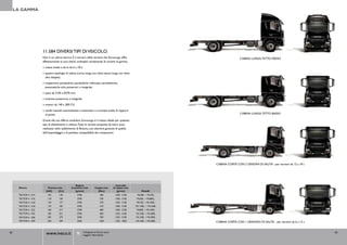 LA GAMMA




                       11.584 DIVERSI TIPI DI VEICOLO.
                       Non è un valore teorico. è il numero delle versioni che Eurocargo offre                                                       CABINA lUNGA, TETTO MEDIO
                       effettivamente ai suoi clienti, ordinabili combinando le varianti di gamma.

                       > massa totale a terra da 6 a 18 t;

                       > quattro tipologie di cabina (corta, lunga con tetto basso, lunga con tetto
                         alto, doppia);

                       > sospensioni paraboliche, paraboliche rinforzate, semiellittiche,
                         pneumatiche solo posteriori o integrale;

                       > passi da 3105 a 6570 mm;
                       > trazione posteriore o integrale;

                       > motori da 140 a 300 CV;

                       > cambi manuali, automatizzati e automatici e un’ampia scelta di rapporti
                         al ponte.                                                                                                                   CABINA lUNGA, TETTO BASSO

                       Grazie alla sua offerta modulare, Eurocargo è il mezzo ideale per qualsiasi
                       tipo di allestimento e utilizzo. Tutte le varianti proposte da Iveco sono
                       realizzate nello stabilimento di brescia, una ulteriore garanzia di qualità
                       dell’assemblaggio e di perfetta compatibilità dei componenti.




                                                                                                                                    CABINA CORTA CON 2 GRADINI DI SAlITA - per versioni da 12 a 18 t




                                                    Regime                                     Intervallo
      Motore               Potenza max          di potenza max            Coppia max         di coppia max
                         [kW]      [Cv]             [g/min]                 [Nm]                 [g/min]          Modelli
      TECTOR 4 - E14       103       140             2700                      460            1200 - 2100     Ml60E.. ÷ Ml75E..
      TECTOR 4 - E16       118       160             2700                      530            1200 - 2100     Ml60E.. ÷ Ml80El..
      TECTOR 4 - E18       130       177             2700                      570            1250 - 2100     Ml75E.. ÷ Ml100E..
      TECTOR 4 - E18       134       182             2700                      610            1300 - 2100    Ml110El.. ÷ Ml160E..
      TECTOR 6 - E22       160       217             2700                      680            1200 - 2100     Ml80E.. ÷ Ml160E..
      TECTOR 6 - E25       185       251             2700                      850            1250 - 2100    Ml120E.. ÷ Ml180E..
      TECTOR 6 - E28       205       279             2500                      950            1250 - 2100    Ml120E.. ÷ Ml180E..
      TECTOR 6 - E30       220       299             2500                      1050           1250 - 1850    Ml150E.. ÷ Ml180E..    CABINA CORTA CON 1 GRADINO DI SAlITA - per versioni da 6 a 12 t


42                       www.iveco.it                        Collegatevi al link per avere
                                                             maggiori informazioni
                                                                                                                                                                                                       43
 